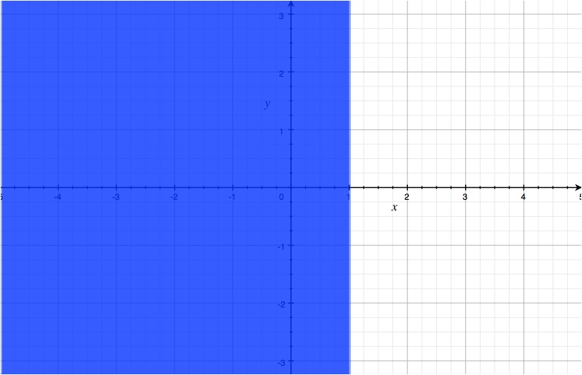 how-do-you-solve-x-4-8x-3-15x-2-4x-20